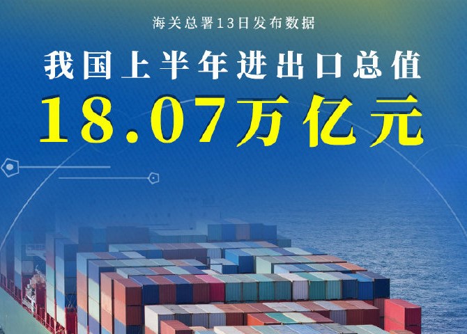 权威快报丨增长27.1%，我国上半年进出口总值18.07万亿元 