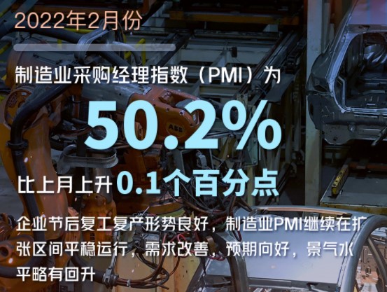 【不数不知道】2月制造业PMI稳中有升 需求改善预期向好 
