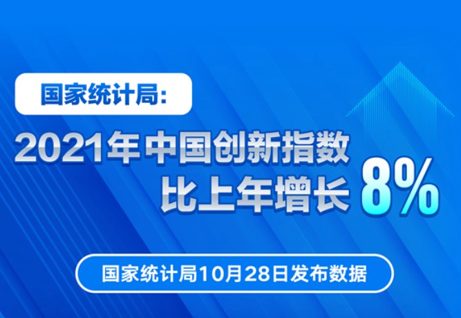 国家统计局：2021年中国创新指数比上年增长8% 