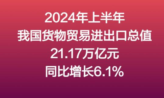 权威数读｜首超21万亿元，我国贸易规模再创新高！